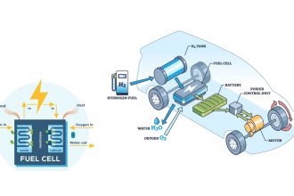 Hydrogen Fuel Cells vs. Batteries: Huge Duel of Energy Storage