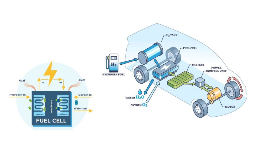 Hydrogen Fuel Cells vs. Batteries: Huge Duel of Energy Storage