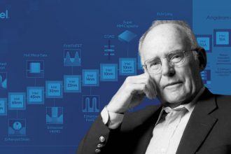 Moore’s Law: The Astonishing Evolution of Computing Power Moore’s Law: The Astonishing Evolution of Computing Power