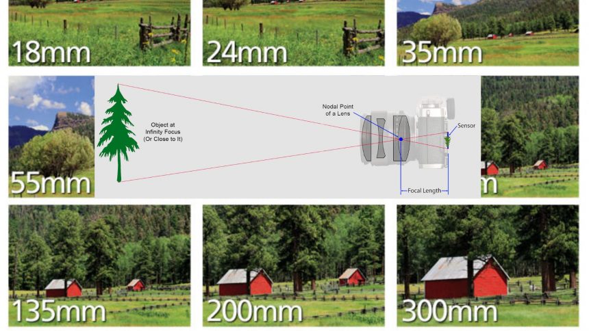Focal Length’s Magic and Its Impact on Your Photography Focal Length’s Magic and Its Impact on Your Photography